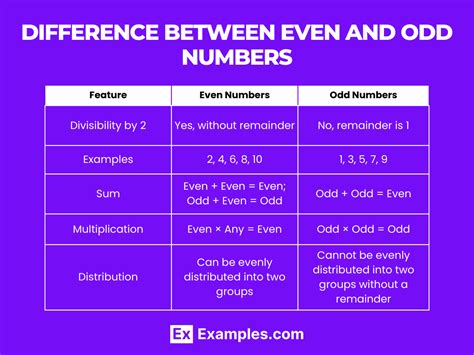 is 125 even or odd|Even and Odd Numbers: Rules, Properties with Examples .